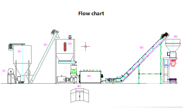 <strong>1000KG/H Pellet Feed Production Line</strong>